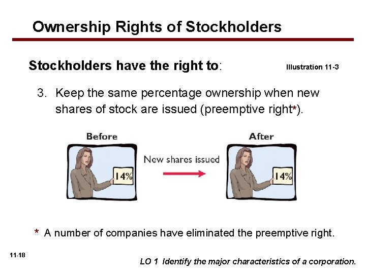 Ownership Rights of Stockholders have the right to: Illustration 11 -3 3. Keep the