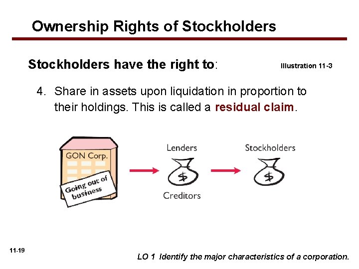 Ownership Rights of Stockholders have the right to: Illustration 11 -3 4. Share in