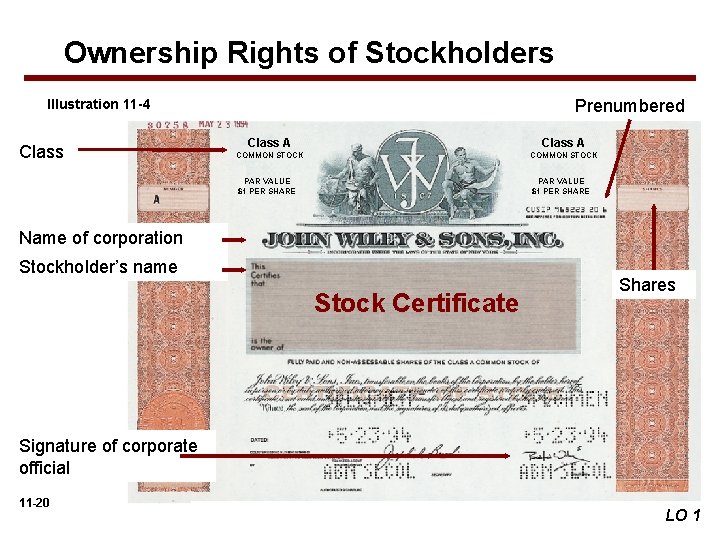 Ownership Rights of Stockholders Prenumbered Illustration 11 -4 Class A COMMON STOCK PAR VALUE