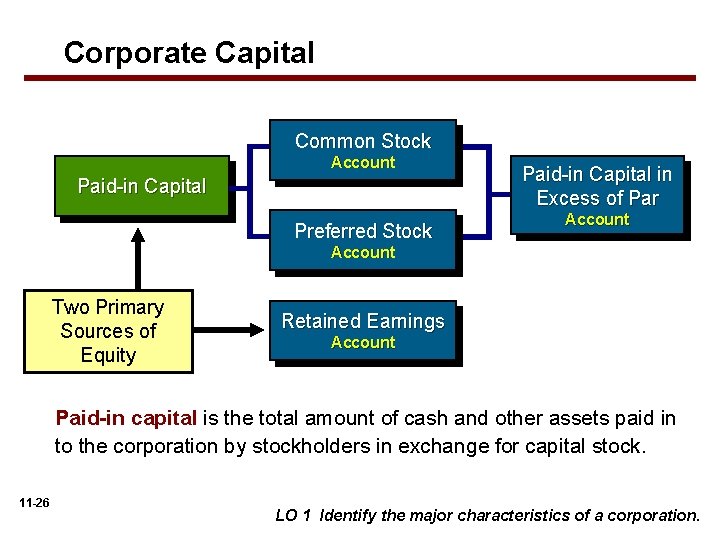 Corporate Capital Common Stock Account Paid-in Capital Preferred Stock Paid-in Capital in Excess of