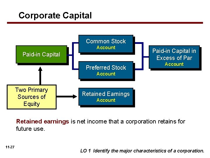 Corporate Capital Common Stock Account Paid-in Capital Preferred Stock Paid-in Capital in Excess of