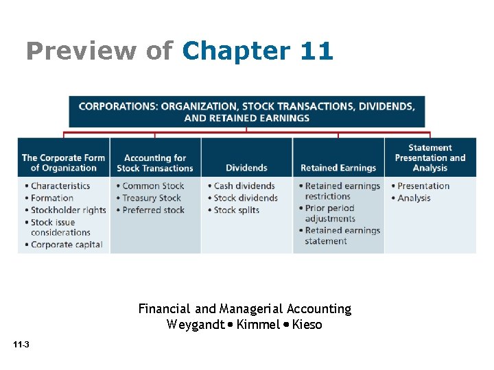 Preview of Chapter 11 Financial and Managerial Accounting Weygandt Kimmel Kieso 11 -3 