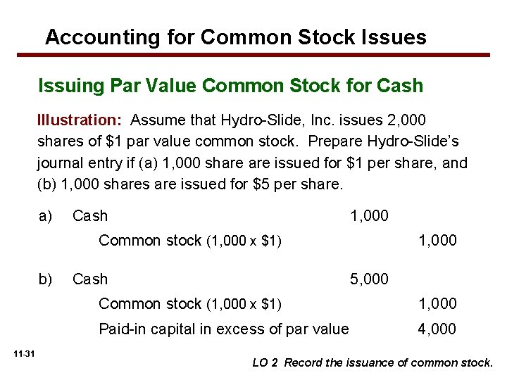 Accounting for Common Stock Issues Issuing Par Value Common Stock for Cash Illustration: Assume