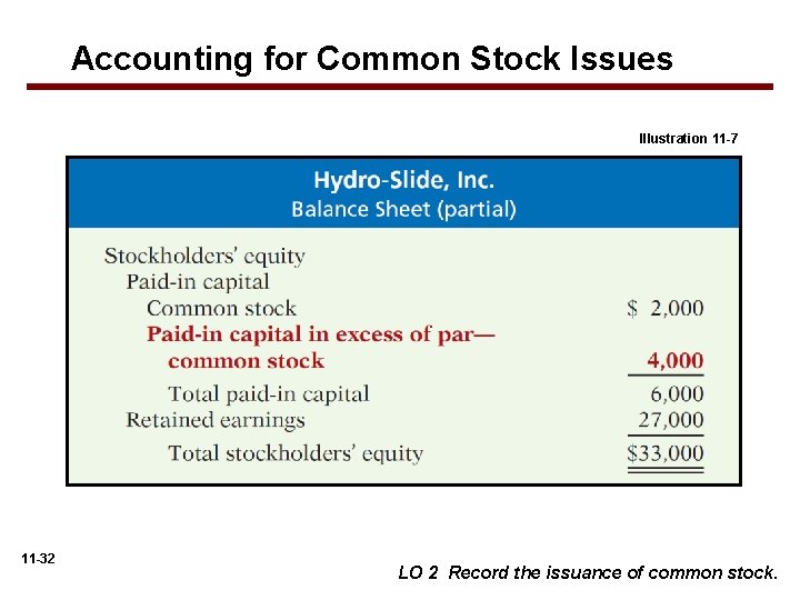 Accounting for Common Stock Issues Illustration 11 -7 11 -32 LO 2 Record the