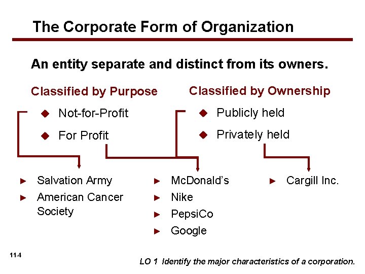 The Corporate Form of Organization An entity separate and distinct from its owners. Classified