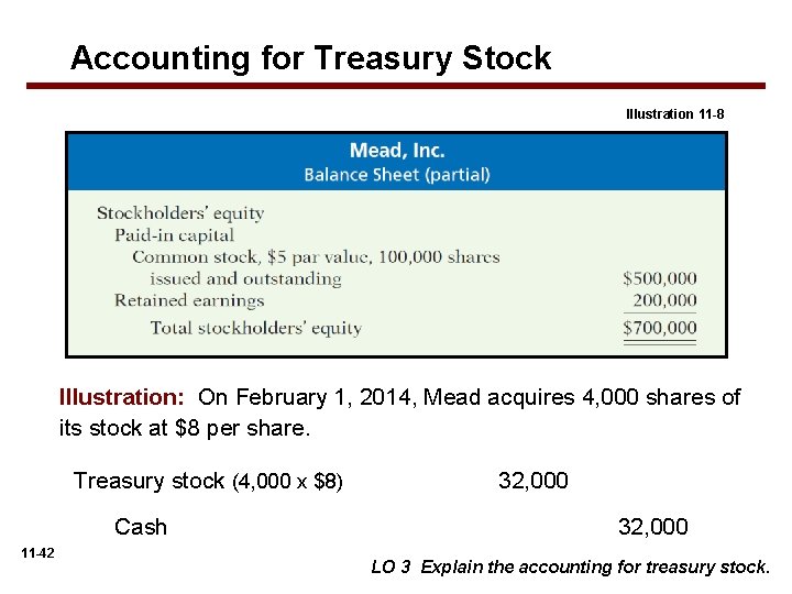 Accounting for Treasury Stock Illustration 11 -8 Illustration: On February 1, 2014, Mead acquires