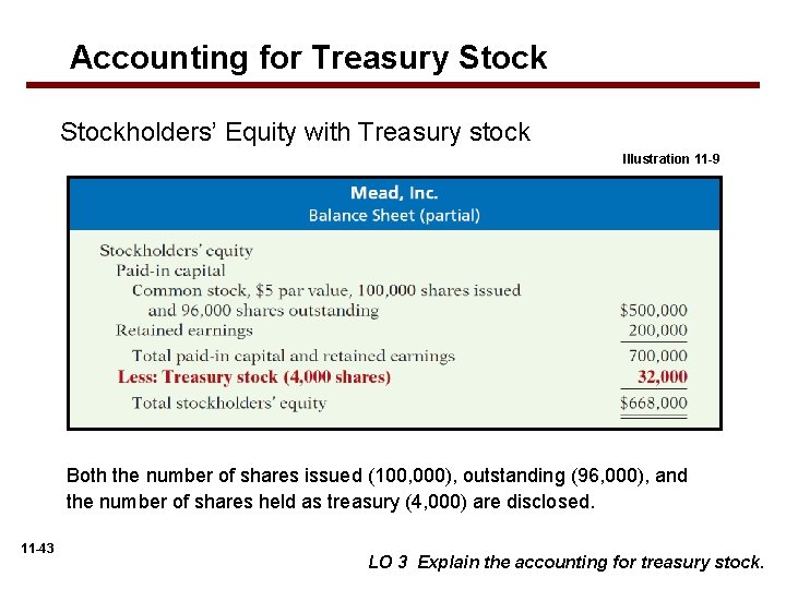 Accounting for Treasury Stockholders’ Equity with Treasury stock Illustration 11 -9 Both the number