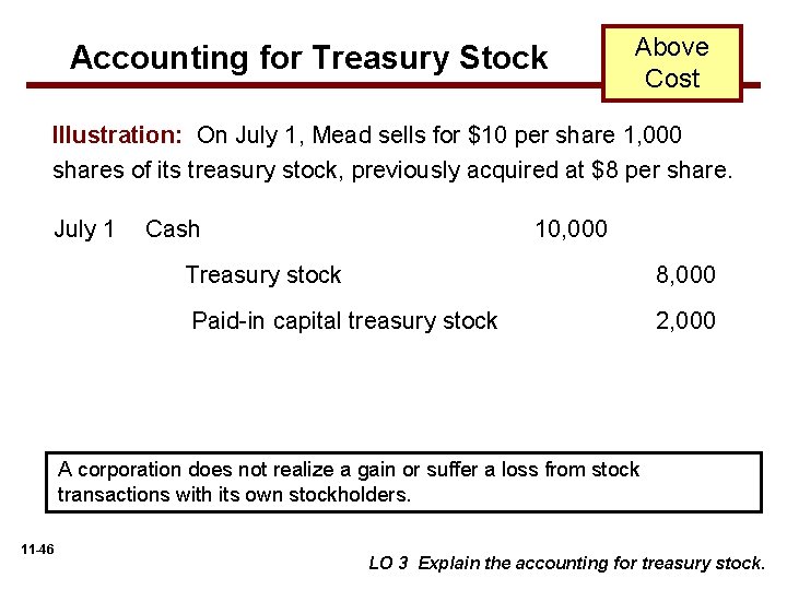 Accounting for Treasury Stock Above Cost Illustration: On July 1, Mead sells for $10