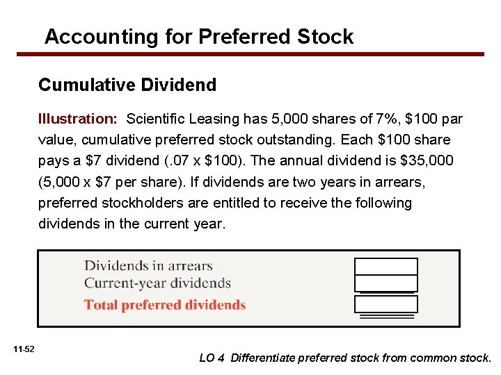 Accounting for Preferred Stock Cumulative Dividend Illustration: Scientific Leasing has 5, 000 shares of