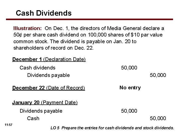Cash Dividends Illustration: On Dec. 1, the directors of Media General declare a 50¢