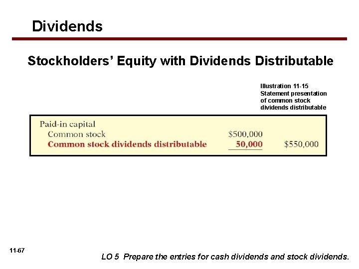 Dividends Stockholders’ Equity with Dividends Distributable Illustration 11 -15 Statement presentation of common stock