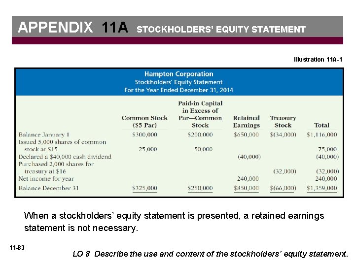 APPENDIX 11 A STOCKHOLDERS’ EQUITY STATEMENT Illustration 11 A-1 When a stockholders’ equity statement