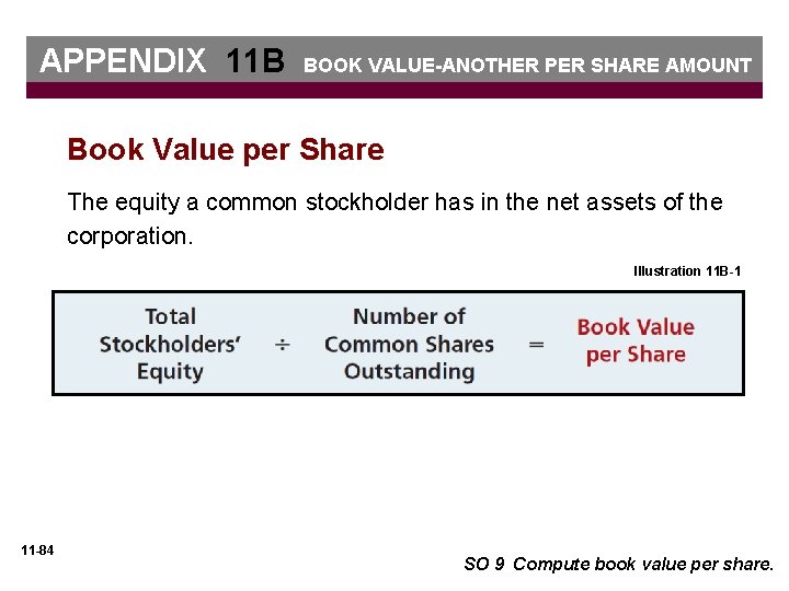 APPENDIX 11 B BOOK VALUE-ANOTHER PER SHARE AMOUNT Book Value per Share The equity