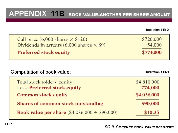 APPENDIX 11 B BOOK VALUE-ANOTHER PER SHARE AMOUNT Illustration 11 B-2 Computation of book