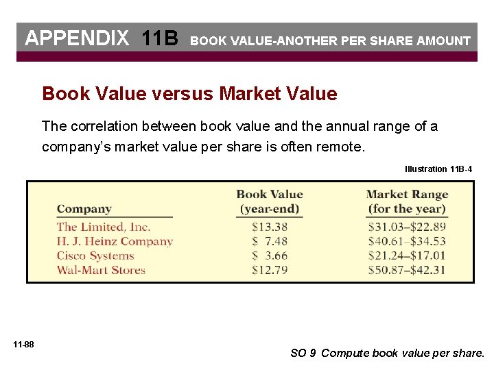 APPENDIX 11 B BOOK VALUE-ANOTHER PER SHARE AMOUNT Book Value versus Market Value The
