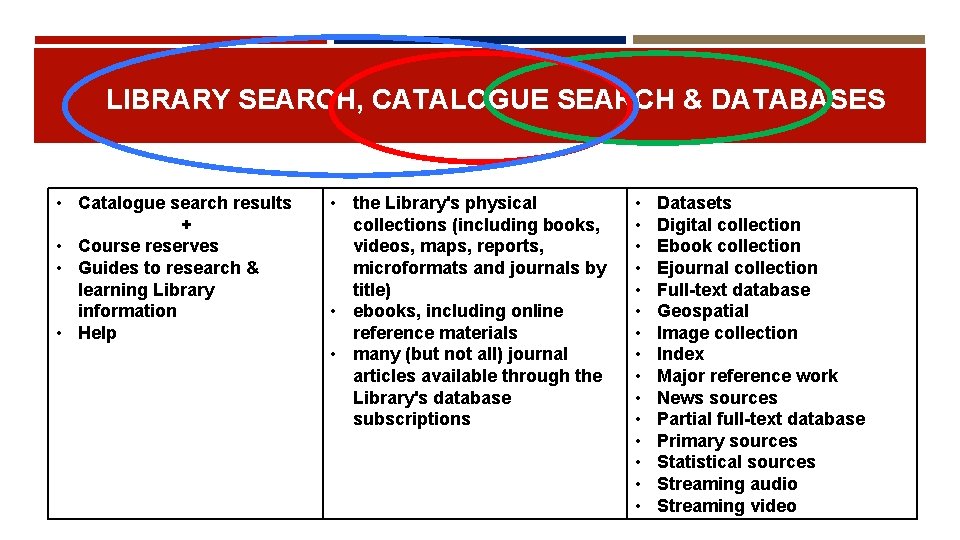 LIBRARY SEARCH, CATALOGUE SEARCH & DATABASES • Catalogue search results + • Course reserves