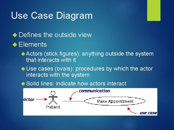 Use Case Diagram Defines the outside view Elements Actors (stick figures): anything outside the