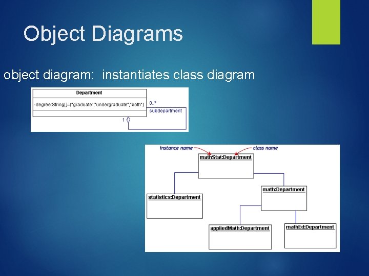 Object Diagrams object diagram: instantiates class diagram 