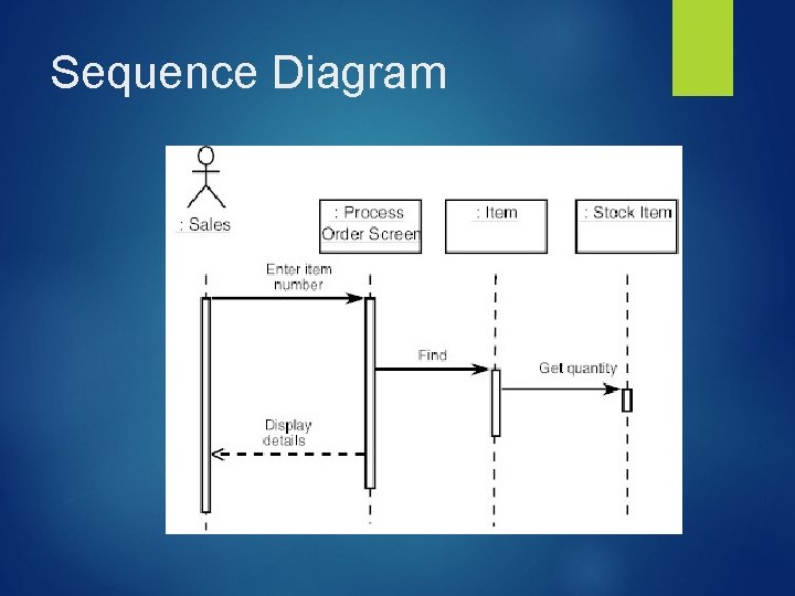 Sequence Diagram 