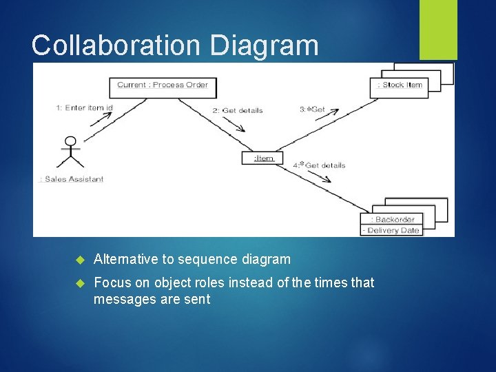 Collaboration Diagram Alternative to sequence diagram Focus on object roles instead of the times