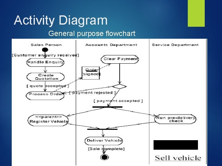 Activity Diagram General purpose flowchart 