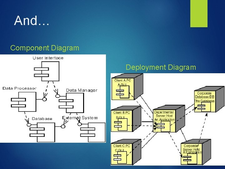 And… Component Diagram Deployment Diagram 
