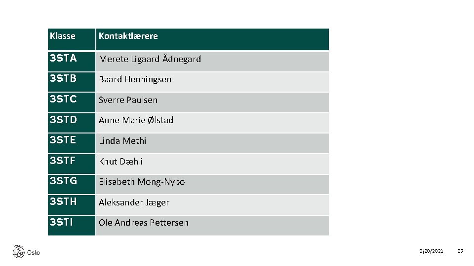 Klasse Kontaktlærere 3 STA Merete Ligaard Ådnegard 3 STB Baard Henningsen 3 STC Sverre