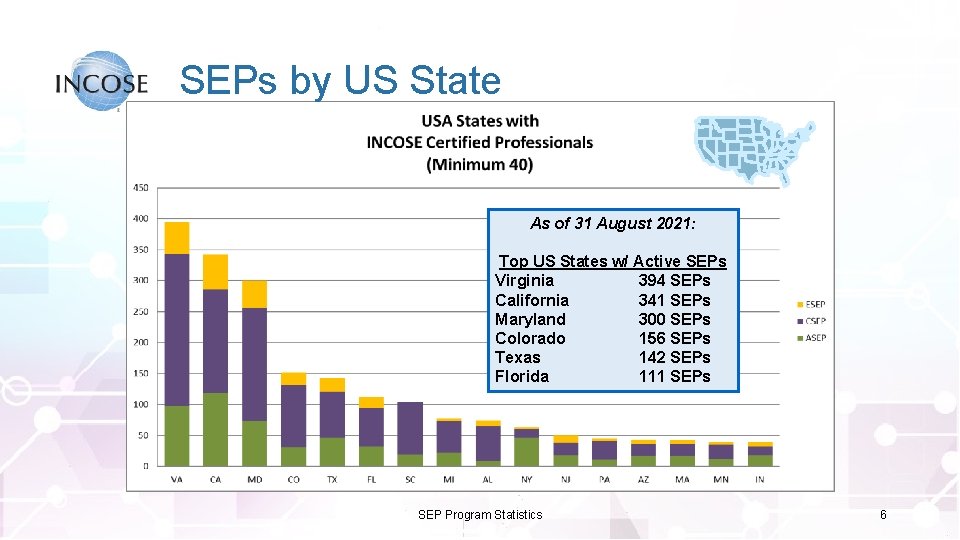 SEPs by US State As of 31 August 2021: Top US States w/ Active