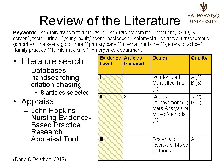 Review of the Literature Keywords: “sexually transmitted disease*, ” “sexually transmitted infection*, ” STD,