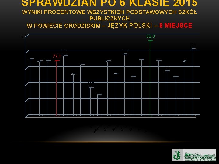 SPRAWDZIAN PO 6 KLASIE SP 2015 JZYK POLSKI
