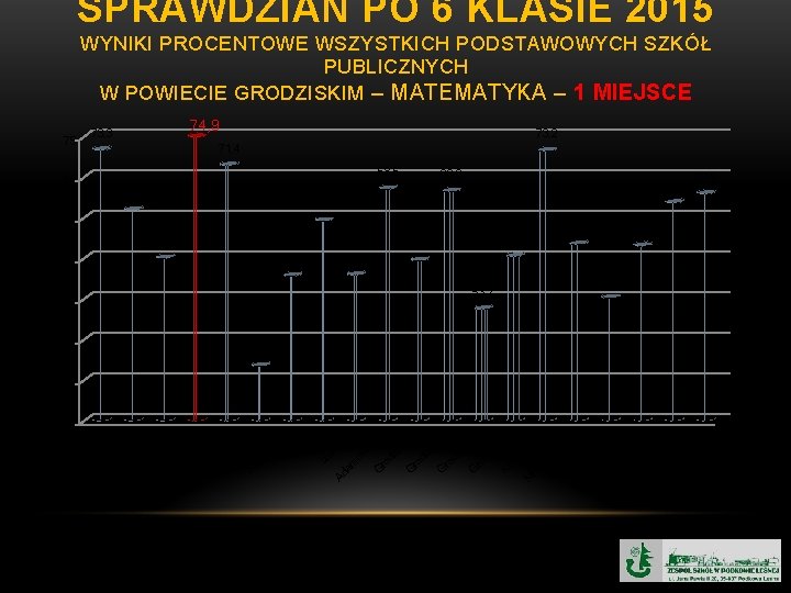 SPRAWDZIAN PO 6 KLASIE SP 2015 JZYK POLSKI