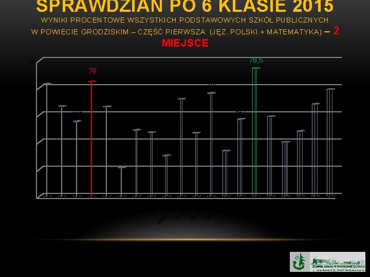 SPRAWDZIAN PO 6 KLASIE SP 2015 JZYK POLSKI