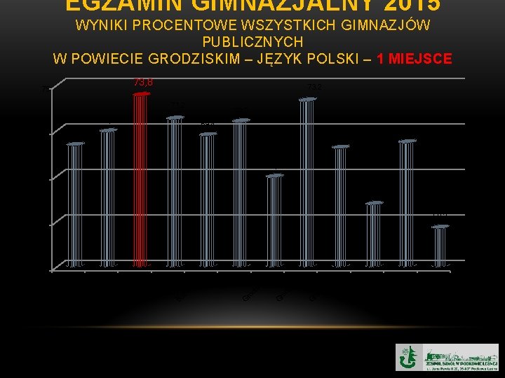 SPRAWDZIAN PO 6 KLASIE SP 2015 JZYK POLSKI