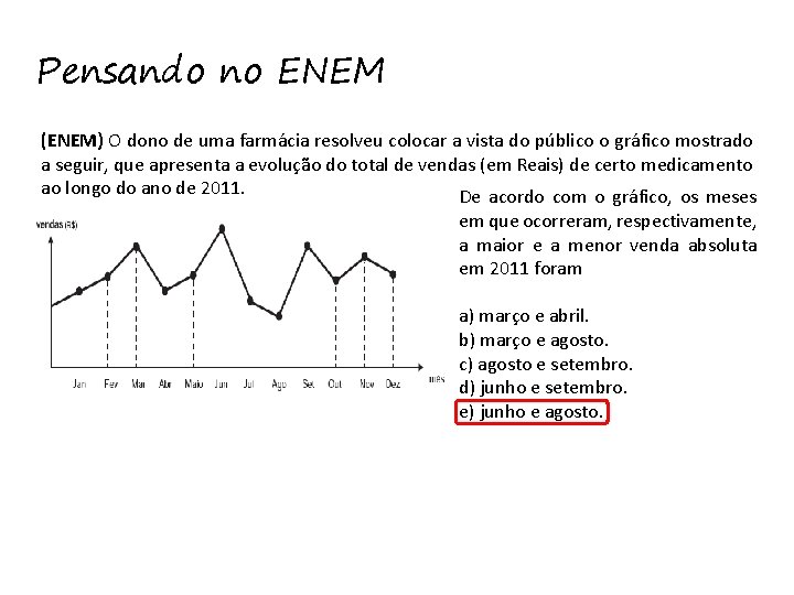 Pensando no ENEM (ENEM) O dono de uma farmácia resolveu colocar a vista do