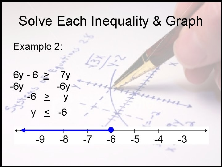 Solve Each Inequality & Graph Example 2: 6 y - 6 > 7 y