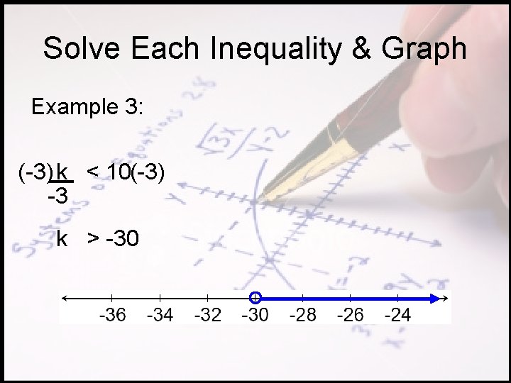 Solve Each Inequality & Graph Example 3: (-3) k < 10(-3) -3 k >