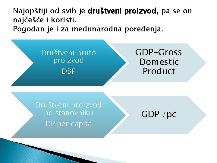 Najopštiji od svih je društveni proizvod, pa se on najčešće i koristi. Pogodan je