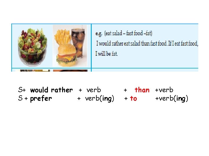 S+ would rather + verb S + prefer + verb(ing) + than +verb +