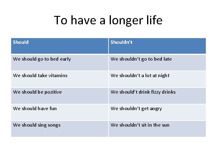 To have a longer life Shouldn’t We should go to bed early We shouldn’t