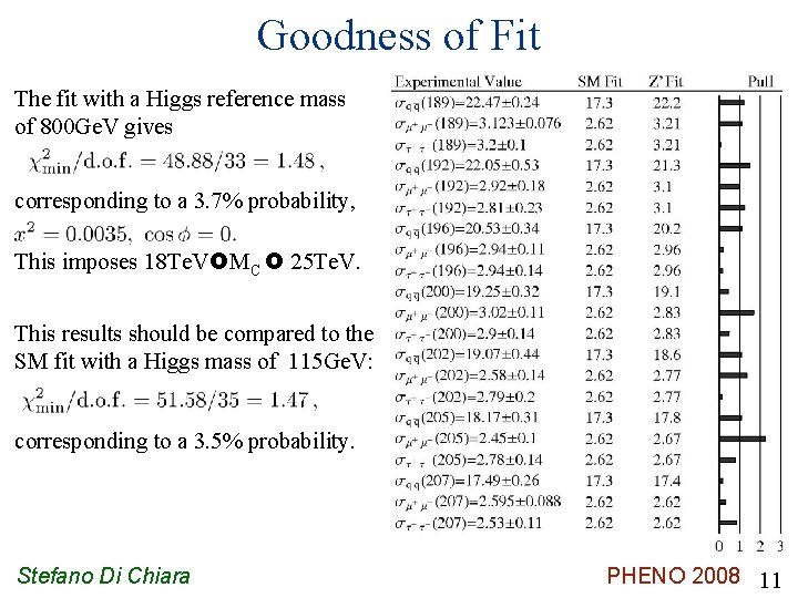 Goodness of Fit The fit with a Higgs reference mass of 800 Ge. V