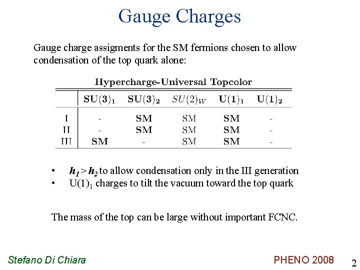 Gauge Charges Gauge charge assigments for the SM fermions chosen to allow condensation of