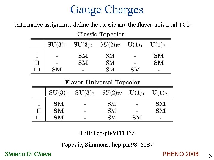 Gauge Charges Alternative assigments define the classic and the flavor-universal TC 2: Hill: hep-ph/9411426