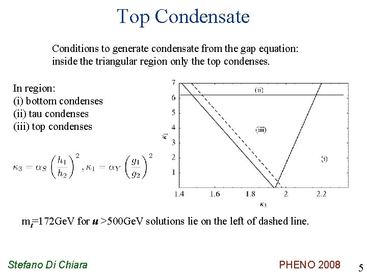 Top Condensate Conditions to generate condensate from the gap equation: inside the triangular region