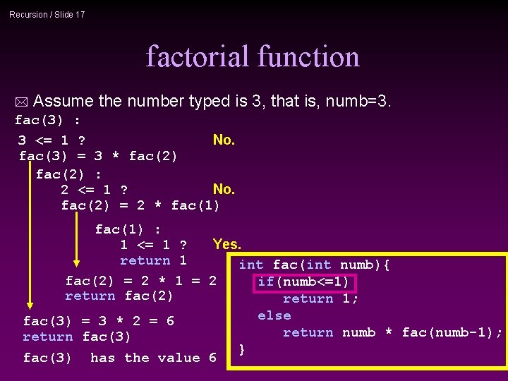 Recursion / Slide 17 factorial function * Assume the number typed is 3, that