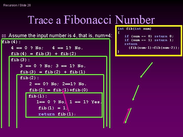 Recursion / Slide 28 Trace a Fibonacci Number * Assume the input number is