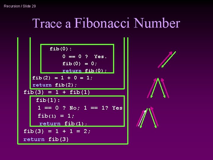 Recursion / Slide 29 Trace a Fibonacci Number fib(0): 0 == 0 ? Yes.