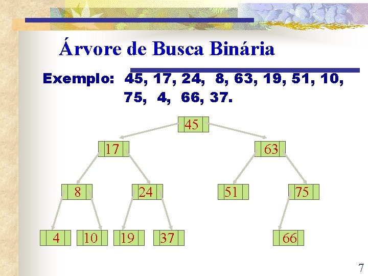 Árvore de Busca Binária Exemplo: 45, 17, 24, 8, 63, 19, 51, 10, 75,