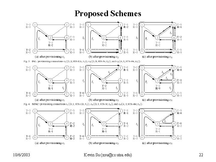 Proposed Schemes 10/6/2003 Kevin Su (xsu@cs. utsa. edu) 22 