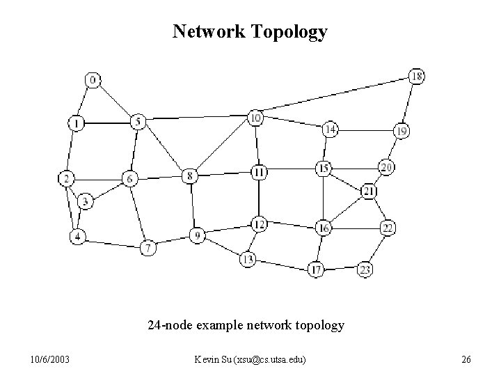 Network Topology 24 -node example network topology 10/6/2003 Kevin Su (xsu@cs. utsa. edu) 26