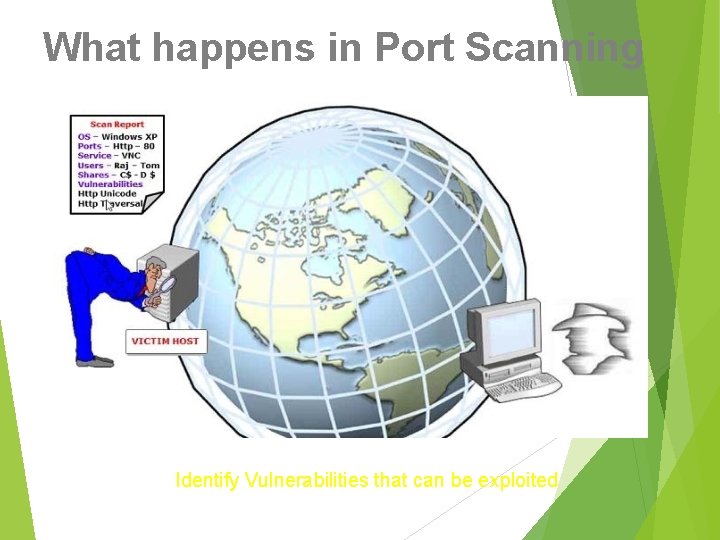 NETWORK SECURITY LAB Lab 5 Passive Attacks and